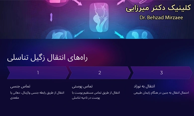 علائم و نشانه های زگیل تناسلی