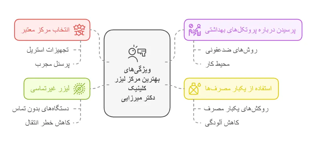 ویژگی بهترین مرکز لیزر