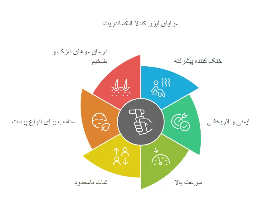 دستگاه لیزر کندلا